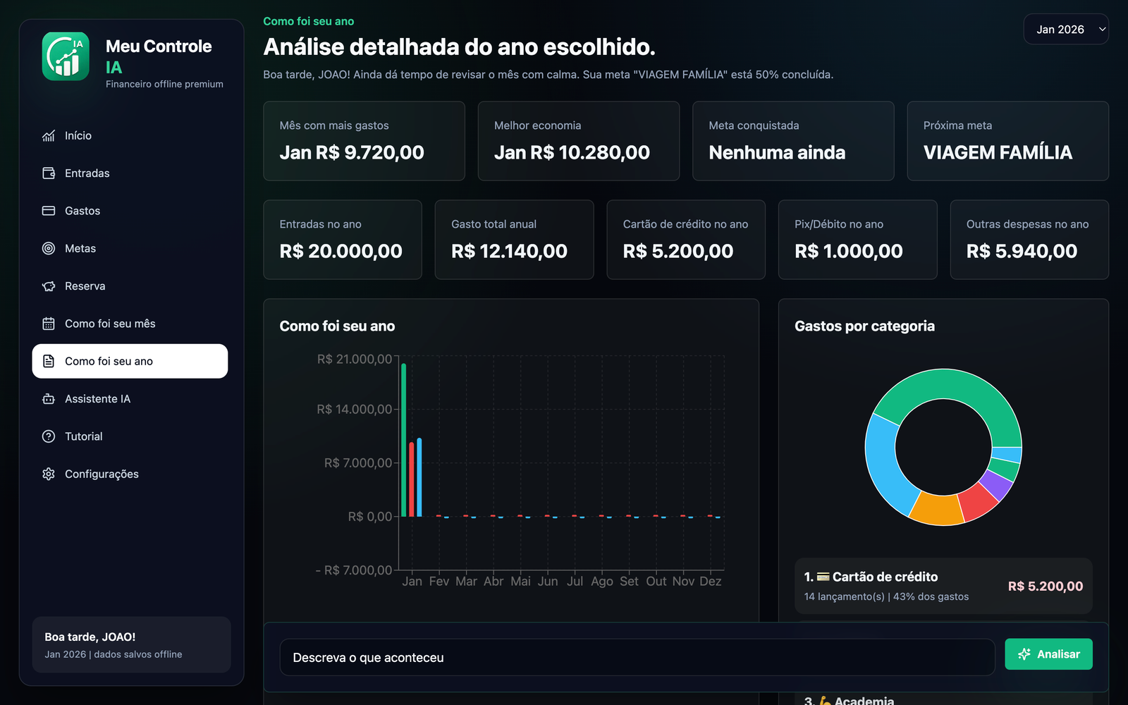 Como foi seu ano com indicadores e gráfico